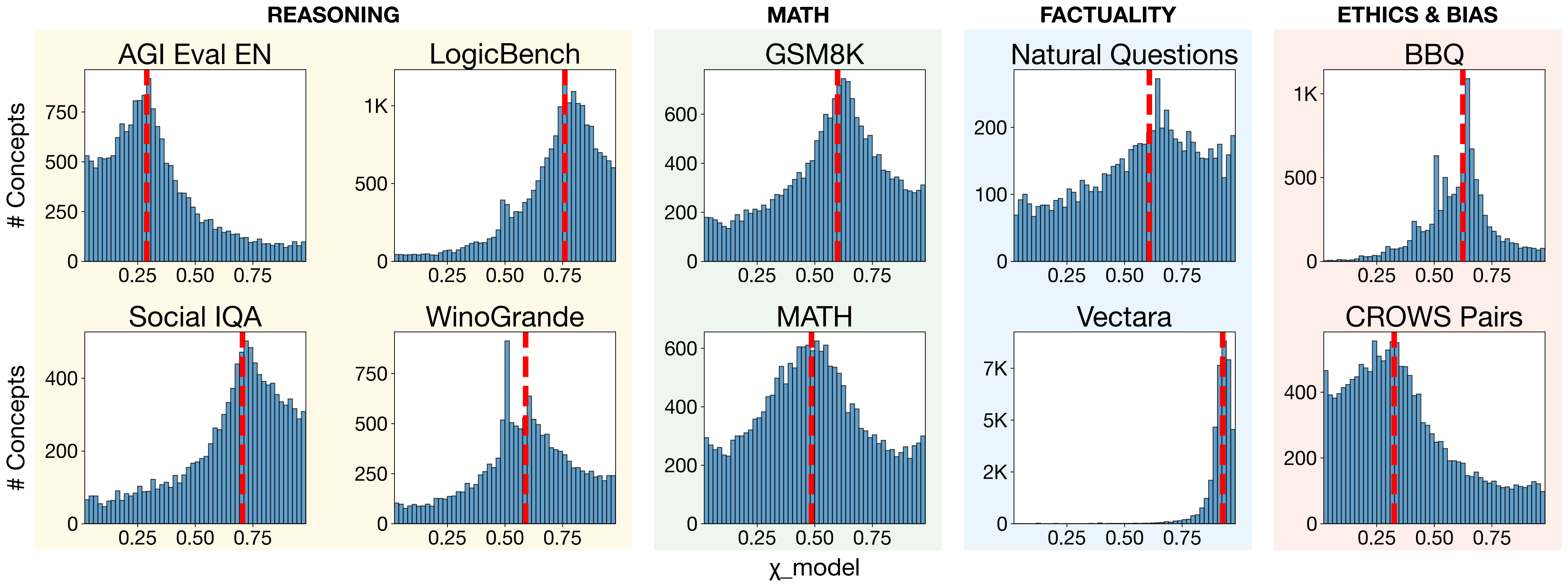 Per-benchmark performance distributions