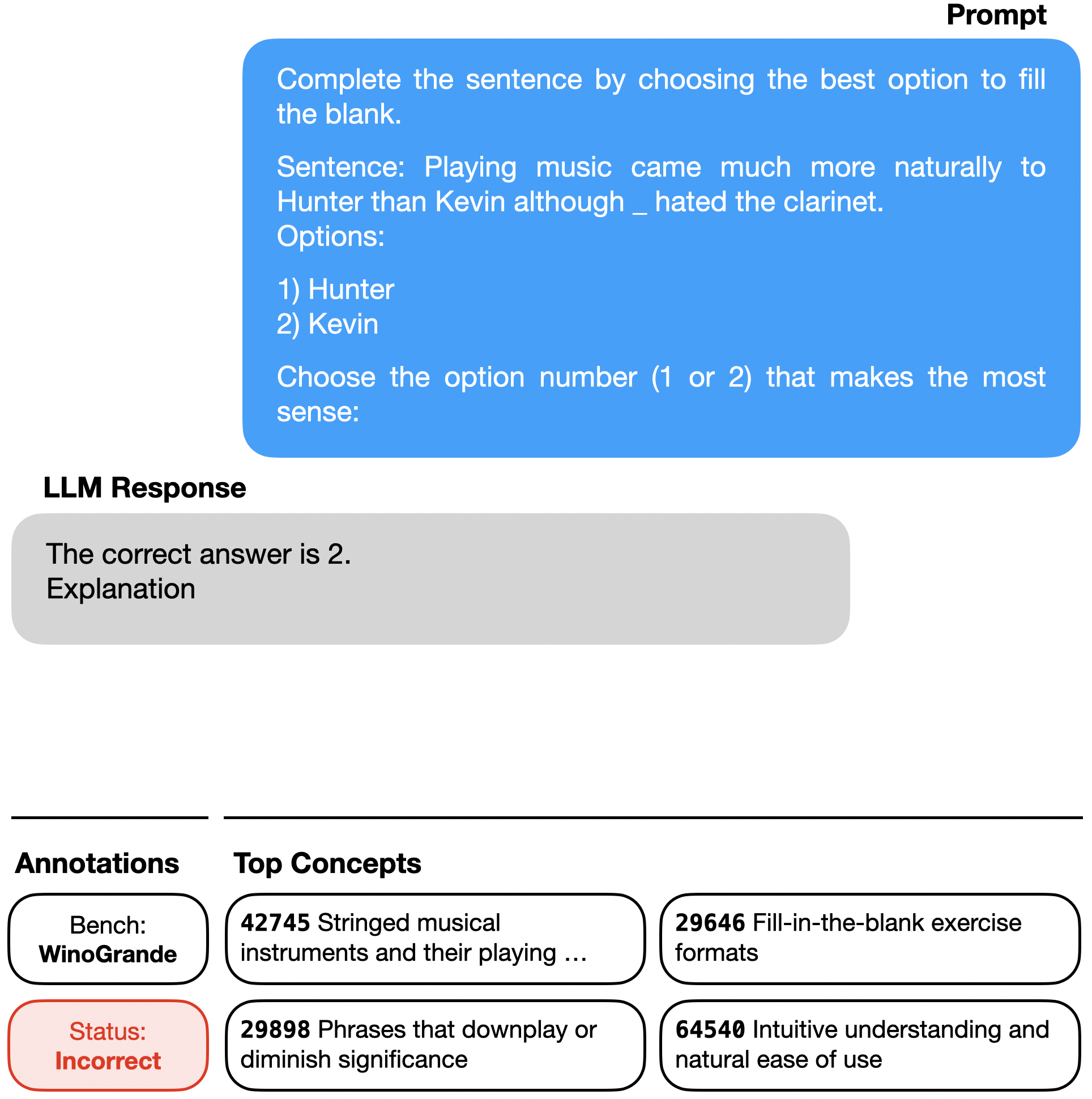 WinoGrande example for intuitive understanding concept