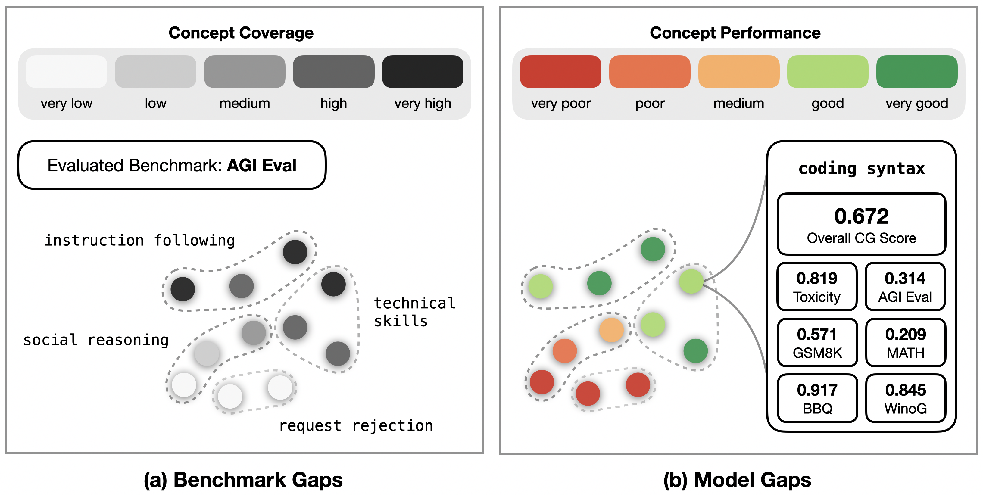 Method overview