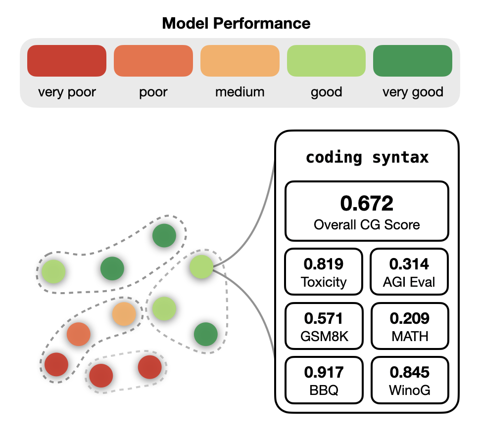 Model Gaps